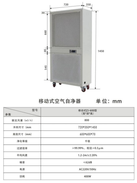 移動式空氣自凈器1